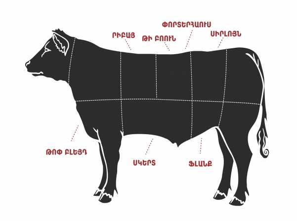 Ինչպես ընտրել սթեյքը կտրվածքին համապատասխան