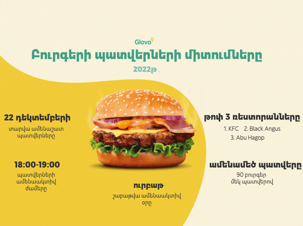 Glovo-ն ներկայացնում է Հայաստանում բուրգեր պատվիրելու միտումները 